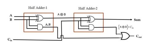 full adder using half adder.